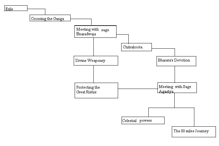 Ramayana_-age1.jpg