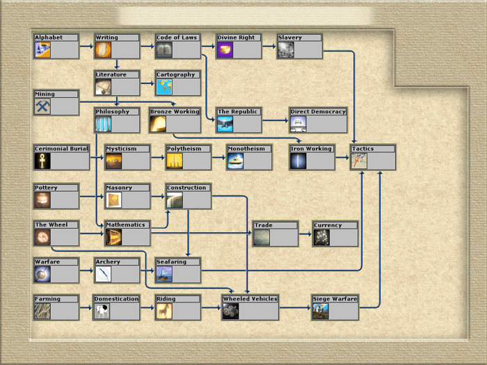 stromod-ancient-v3.gif