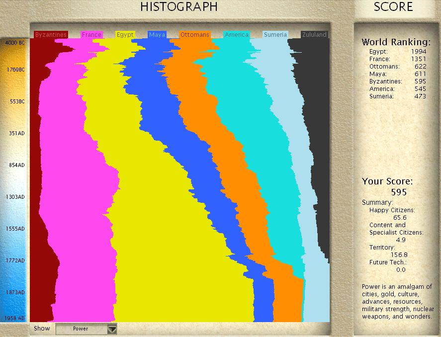 AG6-powergraph.JPG