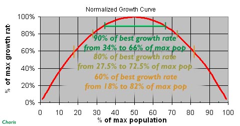 CharisMooGrowthCurve.jpg