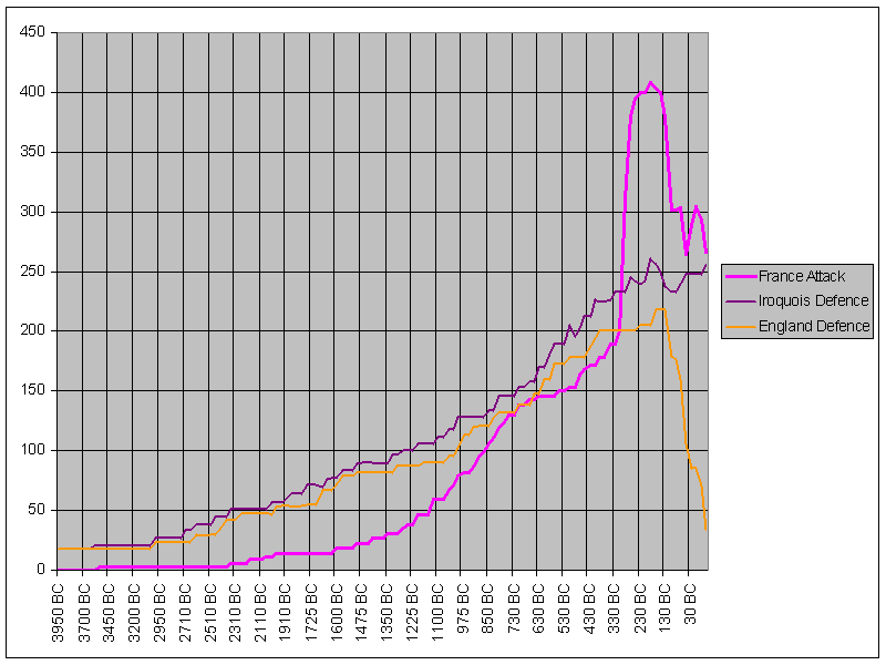 DianthusGOTM31_MilStats1.gif