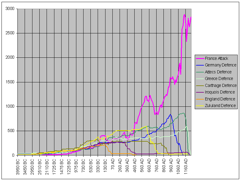 DianthusGOTM31_MilStats3.gif