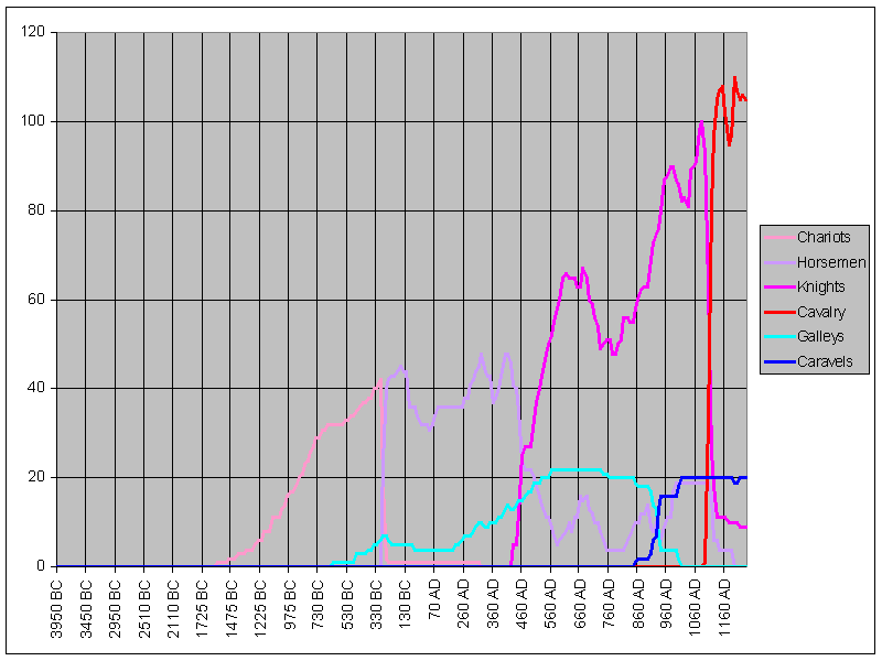 DianthusGOTM31_UnitStats.gif