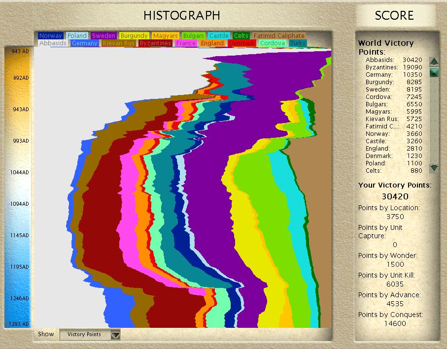 RBC13H_-_Histograph.jpg