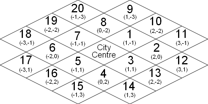 cityGridNumbered.gif