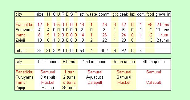 DG5_-_ZarniaQueue_790_AD1.JPG