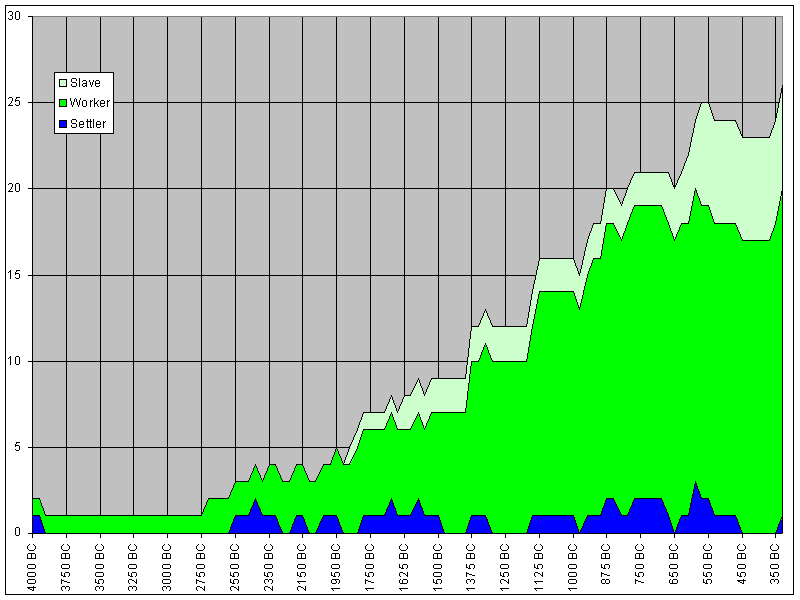 DianthusCGOTM04_BC0350Graph1.gif