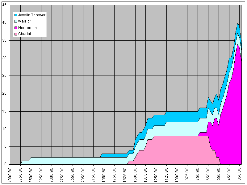 DianthusCGOTM04_BC0350Graph2.gif