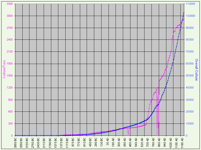 DianthusHOF01_culturegraph.png