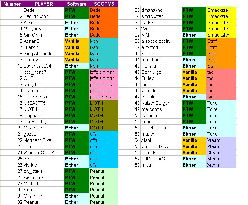 SGOTM5-teams.jpg