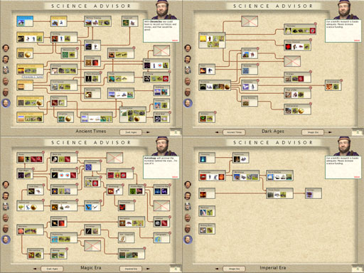 warhammer total war empire skill tree