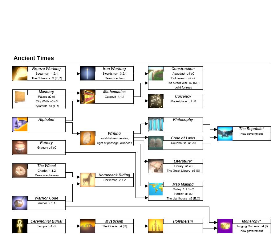 ancient_ages.JPG