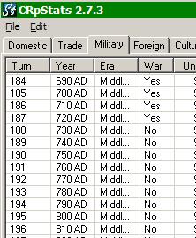 crpstats_cotm04_Miltab_war.JPG