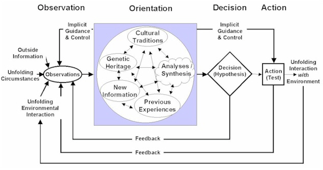 ooda_loop.jpg