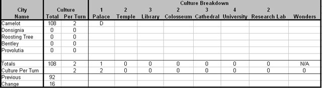 1375BC_CultureSummary.jpg