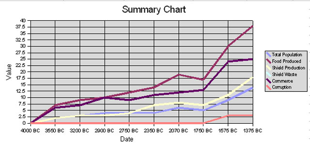 1375BC_SummaryChart.jpg