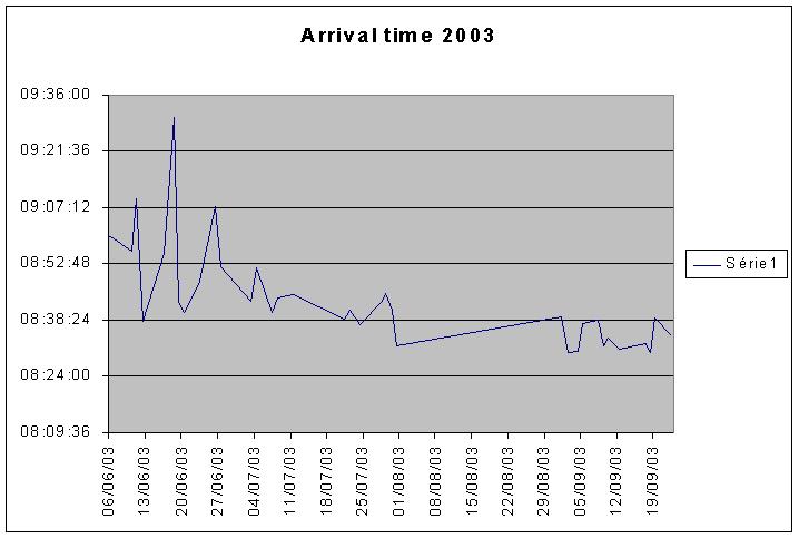 Arrival_Time.jpg