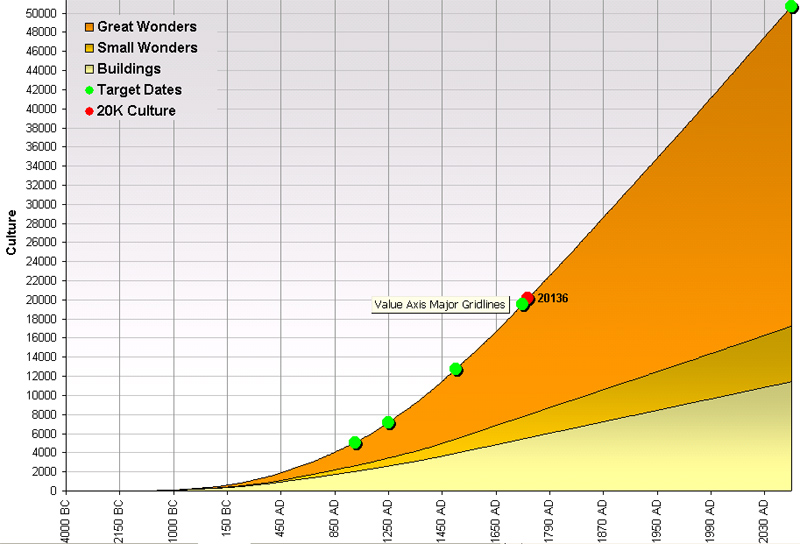 BF-COTM10_Culture-Graph.jpg