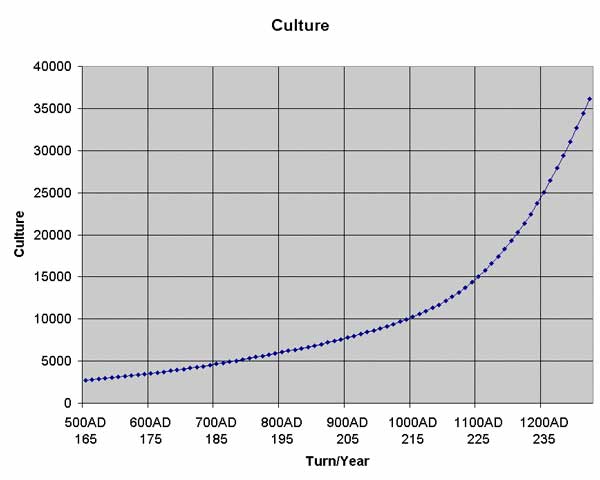 Culture_1260AD.jpg