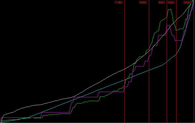 DG6_AD0280_Graph.jpg