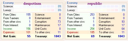 DG6_governments.JPG