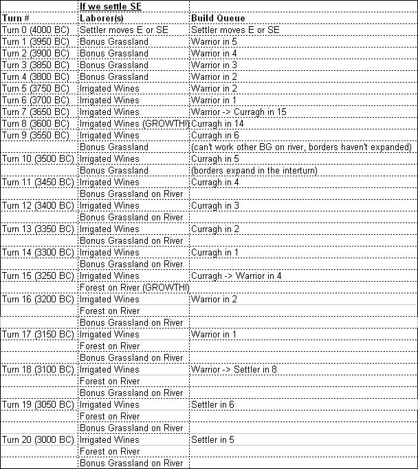 DG6_tcit1_finalqueues.JPG