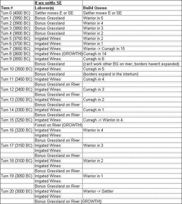 DG6_tcit1_finalqueues1.JPG