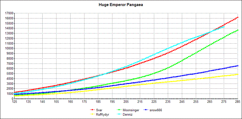 Denniz_Huge_Emperor_comp4.GIF