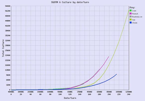 culture_graph.jpg
