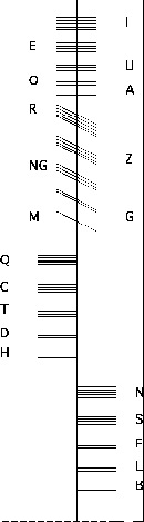 ogham.gif