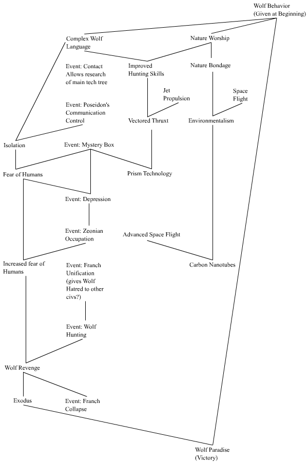 wolftech2.png